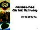 Bài giảng Kinh tế vi mô: Chương 6,7,8,9 - TS. Đỗ Thị Thu